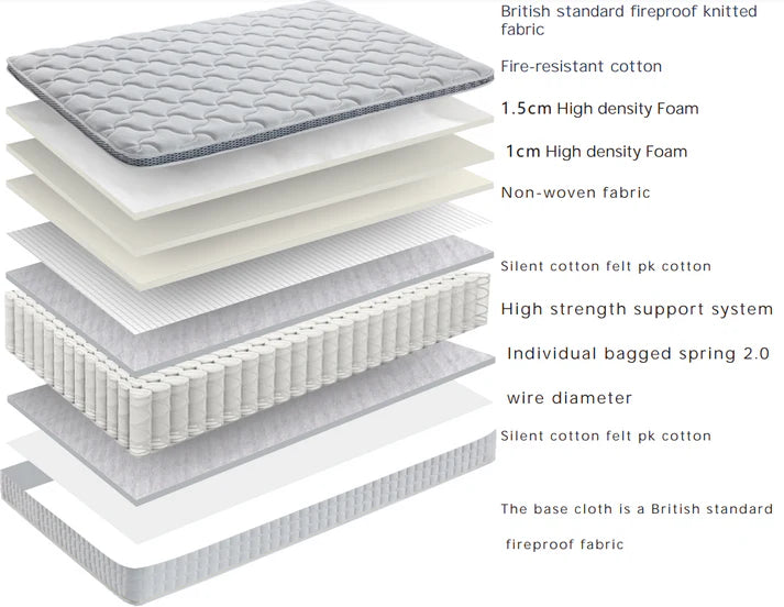 Luxe A23 Mattress in a Box